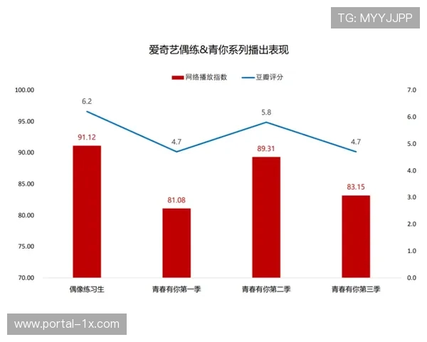 运营方利用社交平台热度反哺制作方向，动态调整内容重点。